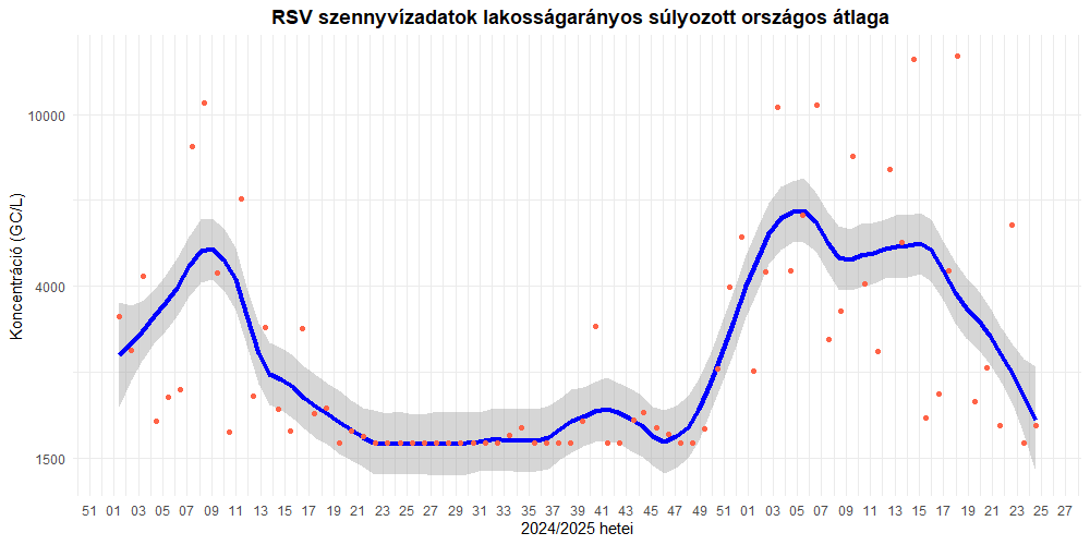 szennyviz 2025 24 7