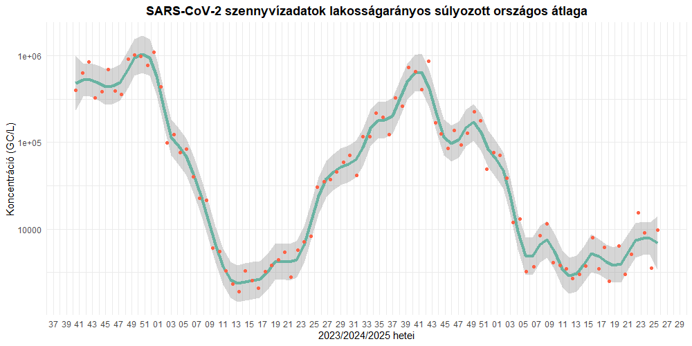 szennyviz 2025 25 1