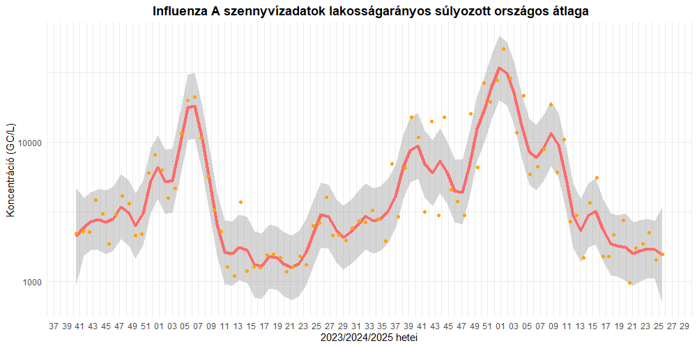 szennyviz 2025 25 5