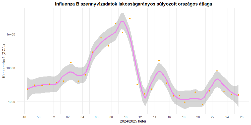 szennyviz 2025 25 7