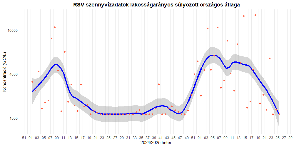 szennyviz 2025 25 8