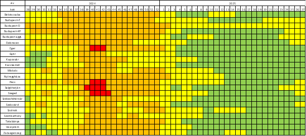 szennyviz 2025 27 3