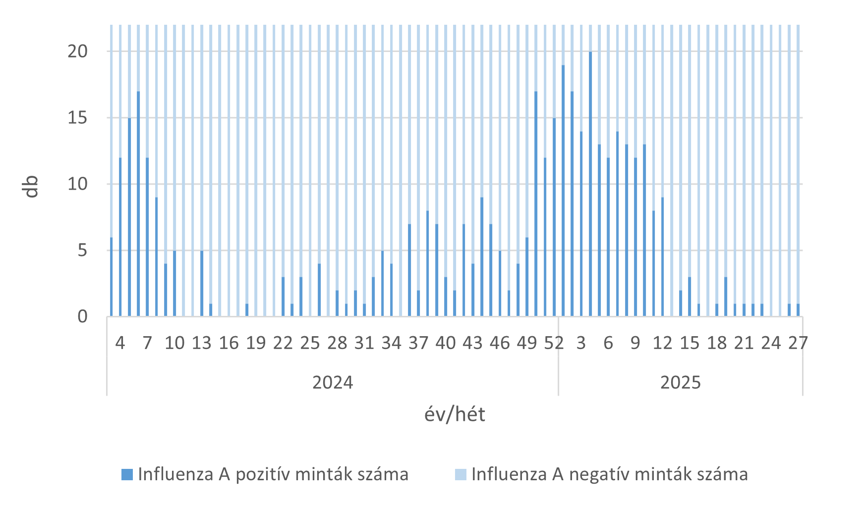 szennyviz 2025 27 6