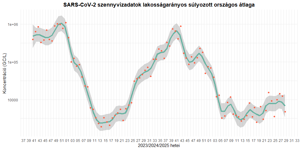 szennyviz 2025 28 1