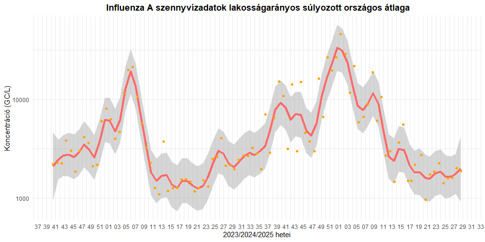 szennyviz 2025 28 5