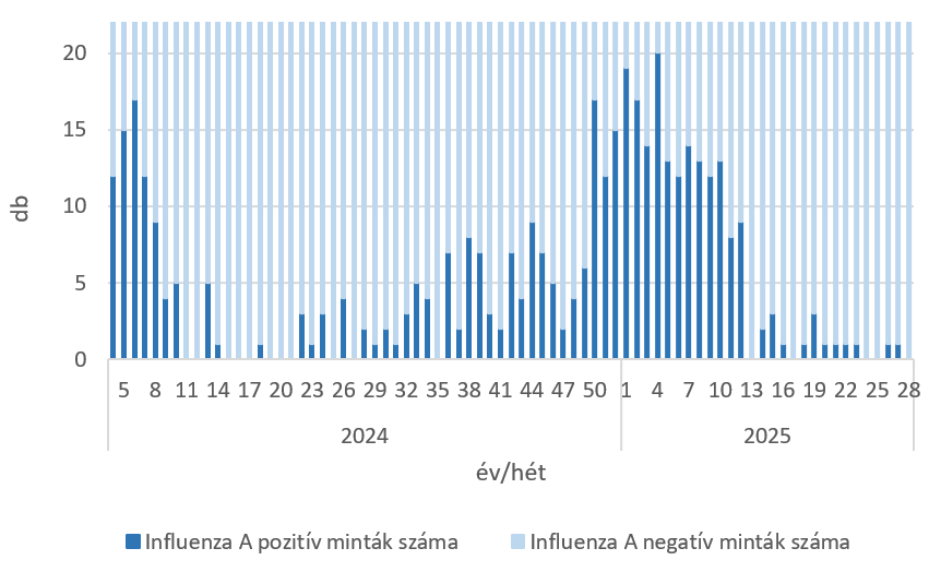 szennyviz 2025 28 6