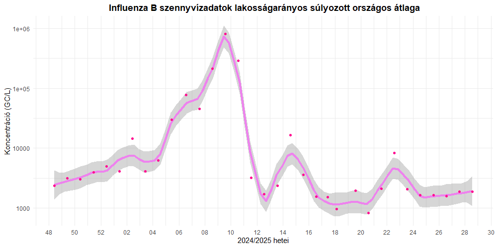 szennyviz 2025 28 7