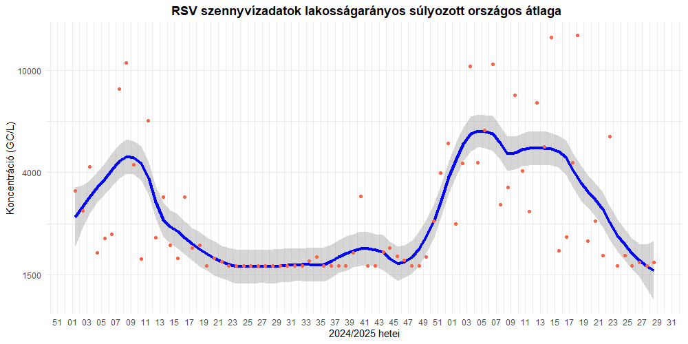 szennyviz 2025 28 8