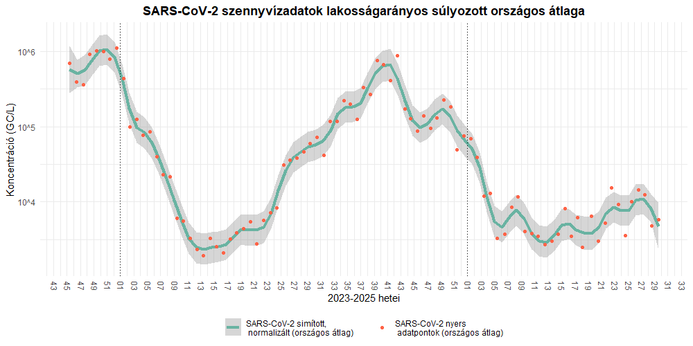 szennyviz 2025 29 1