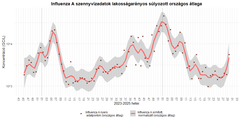 szennyviz 2025 29 4