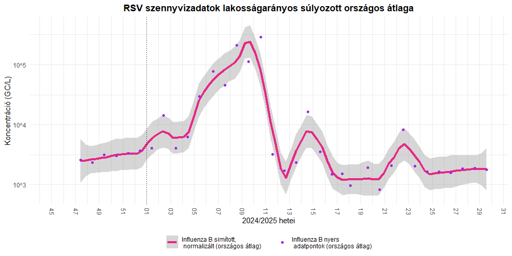 szennyviz 2025 29 6