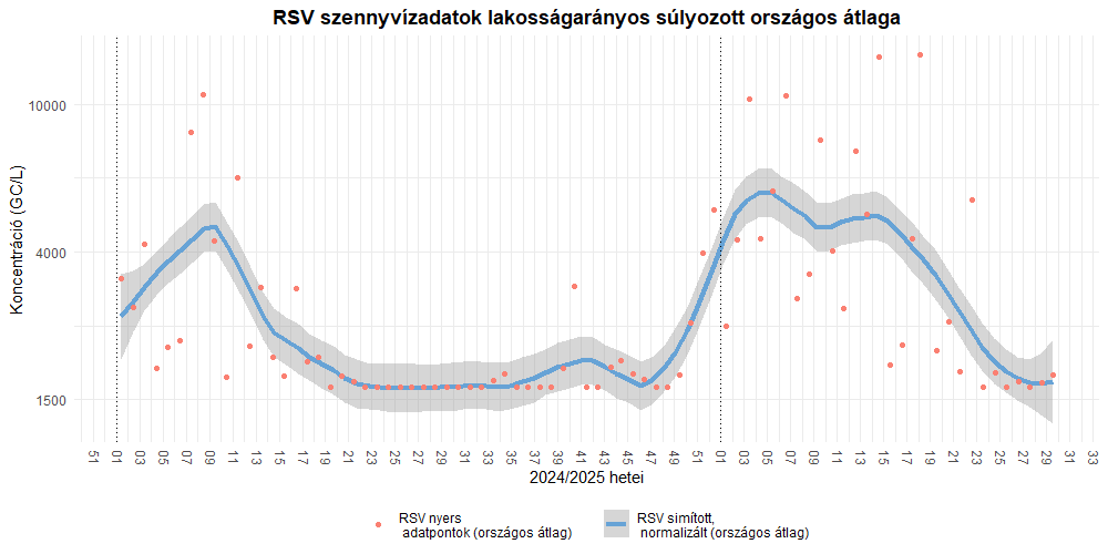 szennyviz 2025 29 7