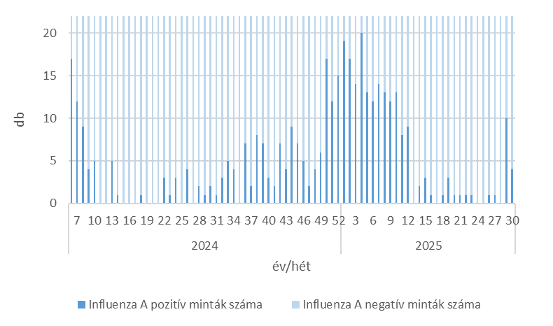 szennyviz 2025 30 5