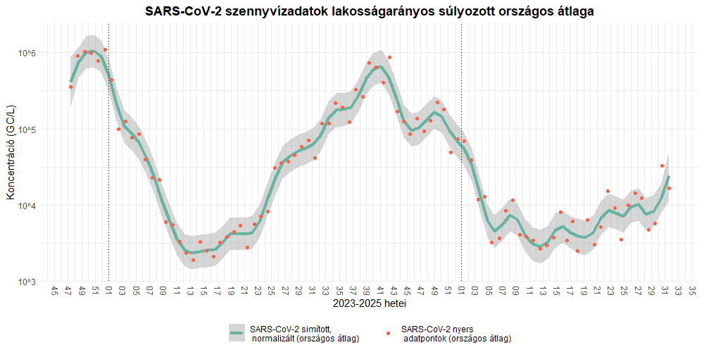szennyviz 2025 31 1