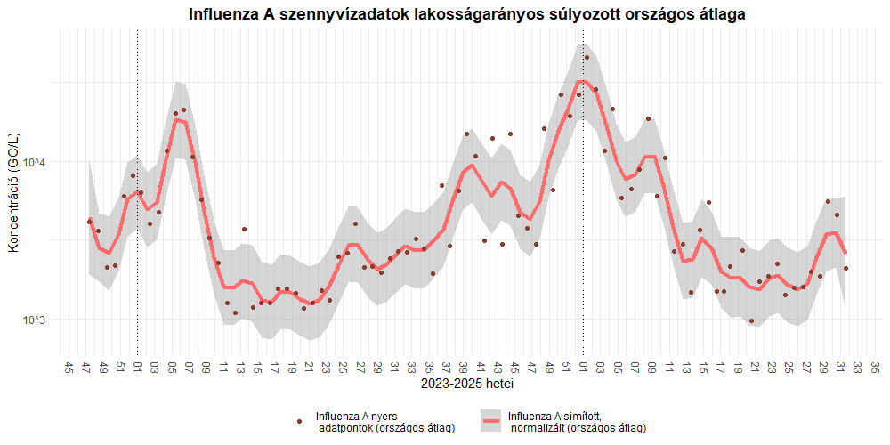 szennyviz 2025 31 4