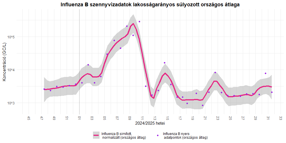 szennyviz 2025 31 6