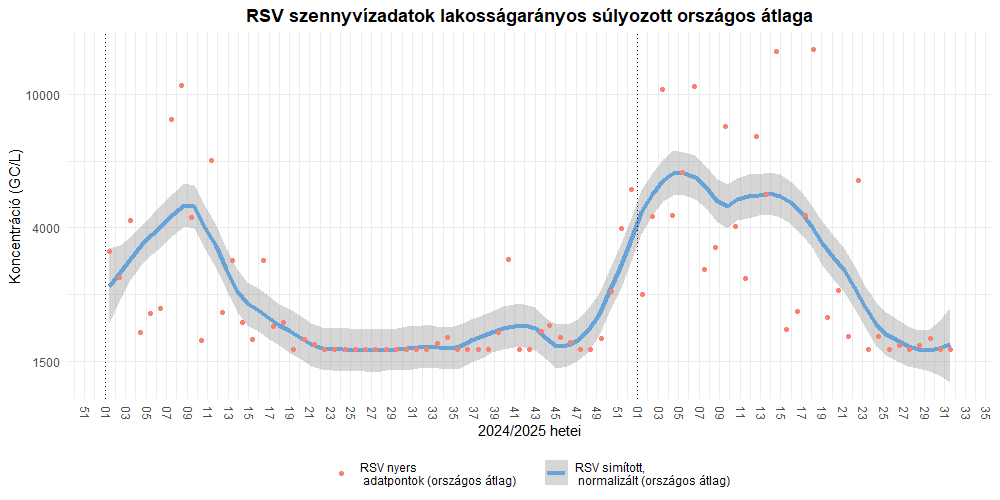 szennyviz 2025 31 7