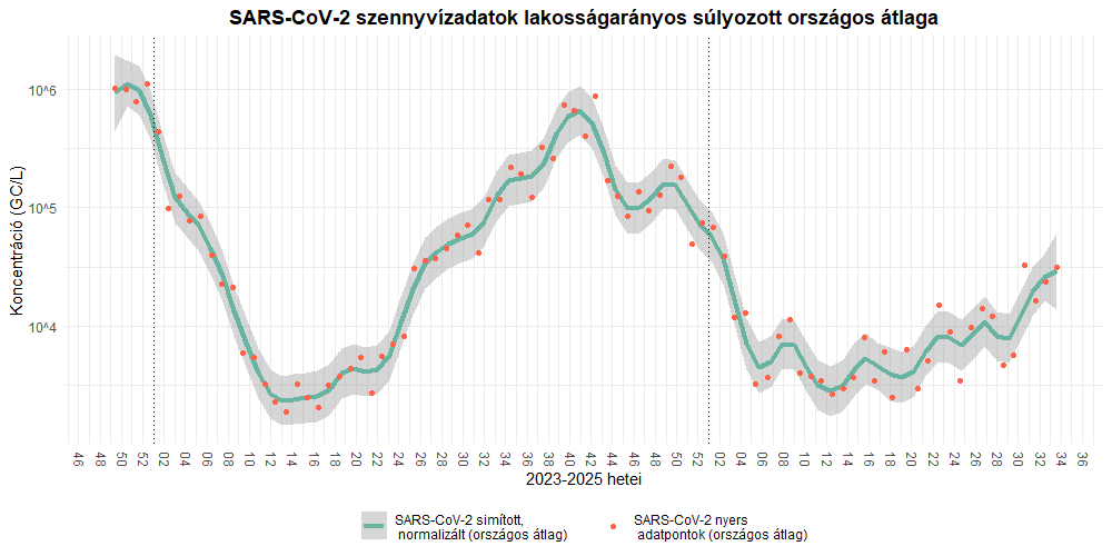 szennyviz 2025 33 1
