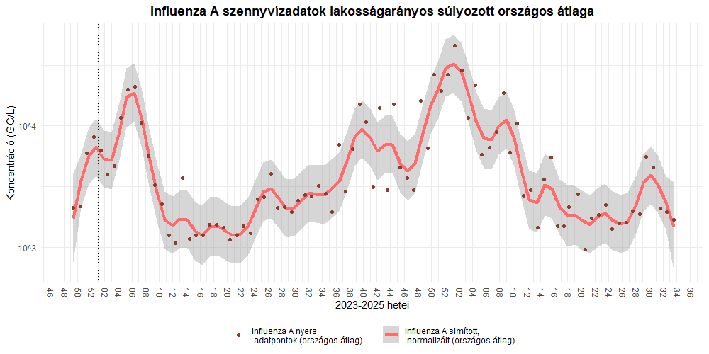 szennyviz 2025 33 4