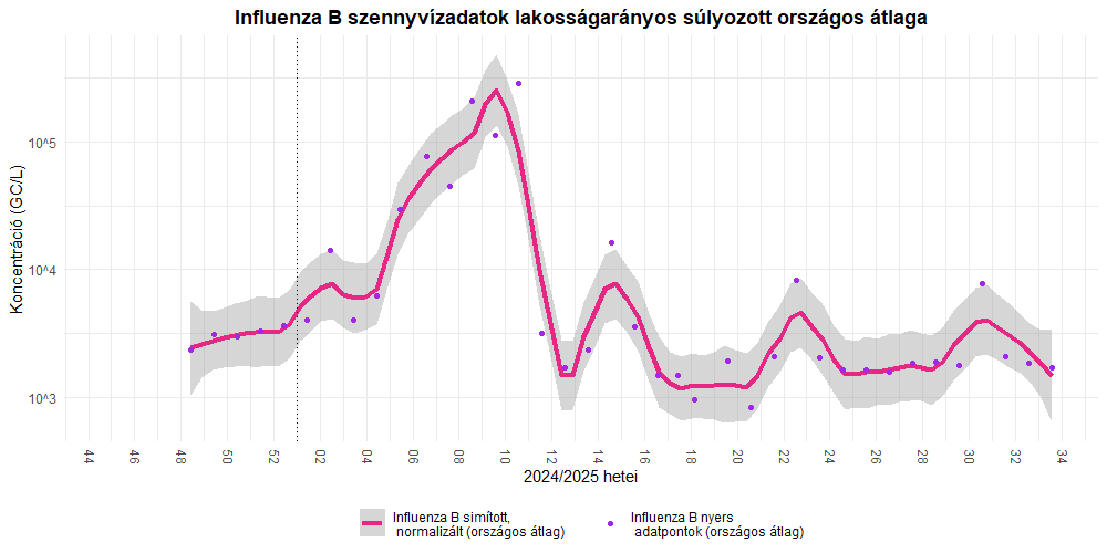 szennyviz 2025 33 6