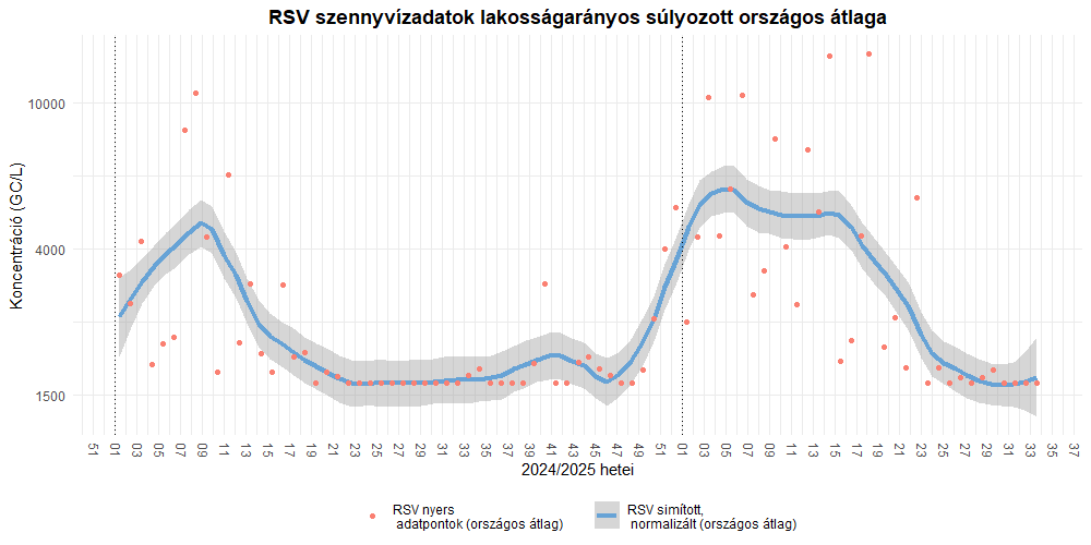 szennyviz 2025 33 7