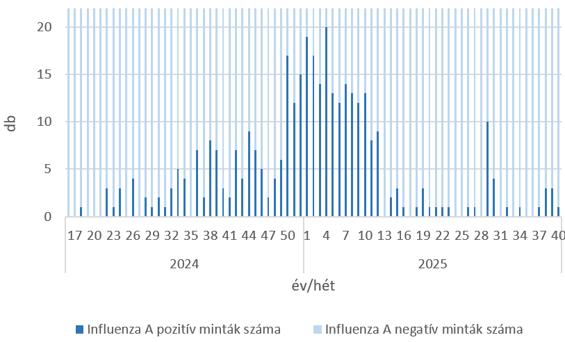 szennyviz 2025 40 5