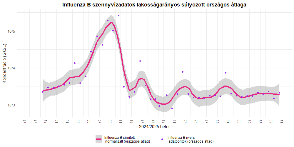 szennyviz 2025 40 6