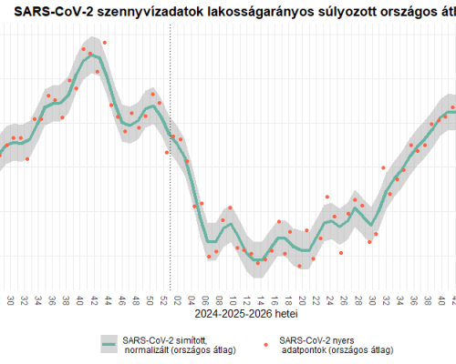 2026. 04. heti szennyvízvizsgálat eredmények