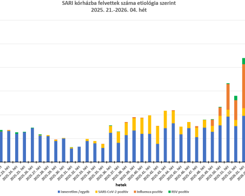Integrált felügyeleti rendszer eredményei – 2026. 04. hét