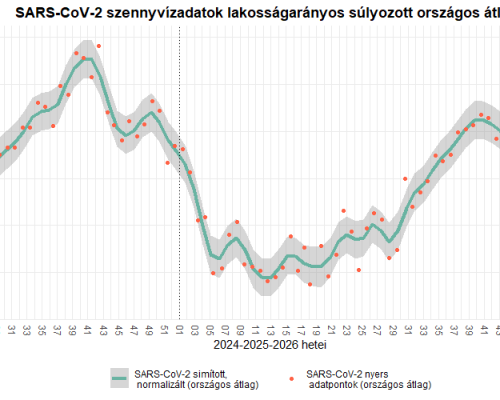 2026. 05. heti szennyvízvizsgálat eredmények