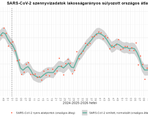 2026. 25. heti szennyvízvizsgálat eredmények